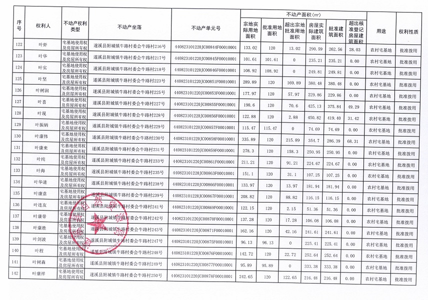 附城镇牛路村委会牛路经济合作社不动产登记公告（第一批次）_页面_08.jpg