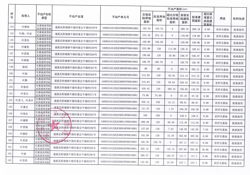 附城镇牛路村委会牛路经济合作社不动产登记公告（第一批次）_页面_09.jpg