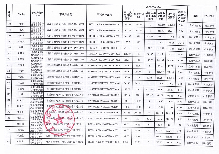 附城镇牛路村委会牛路经济合作社不动产登记公告（第一批次）_页面_10.jpg