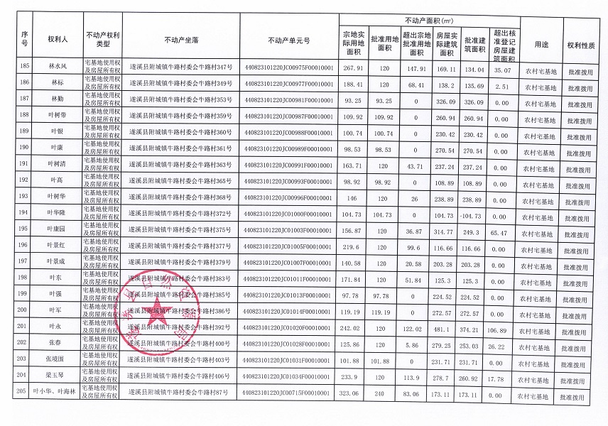 附城镇牛路村委会牛路经济合作社不动产登记公告（第一批次）_页面_11.jpg