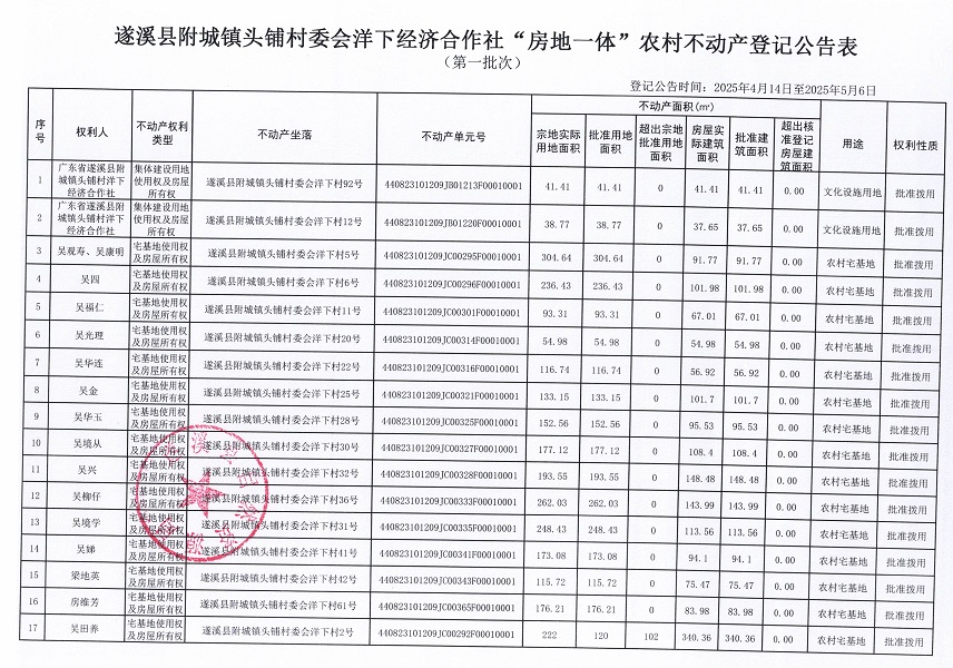 附城镇头铺村委会洋下经济合作社不动产登记公告（第一批次）_页面_2.jpg