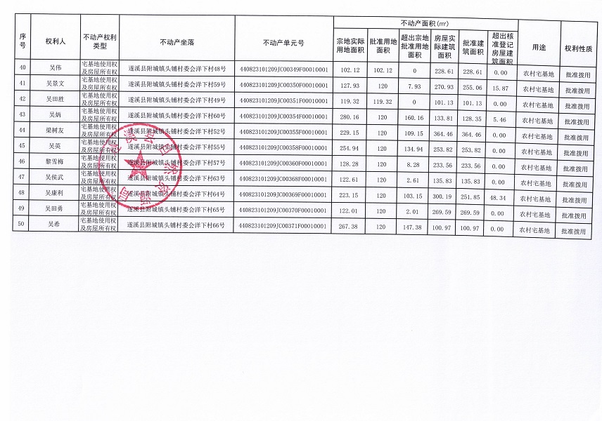 附城镇头铺村委会洋下经济合作社不动产登记公告（第一批次）_页面_4.jpg