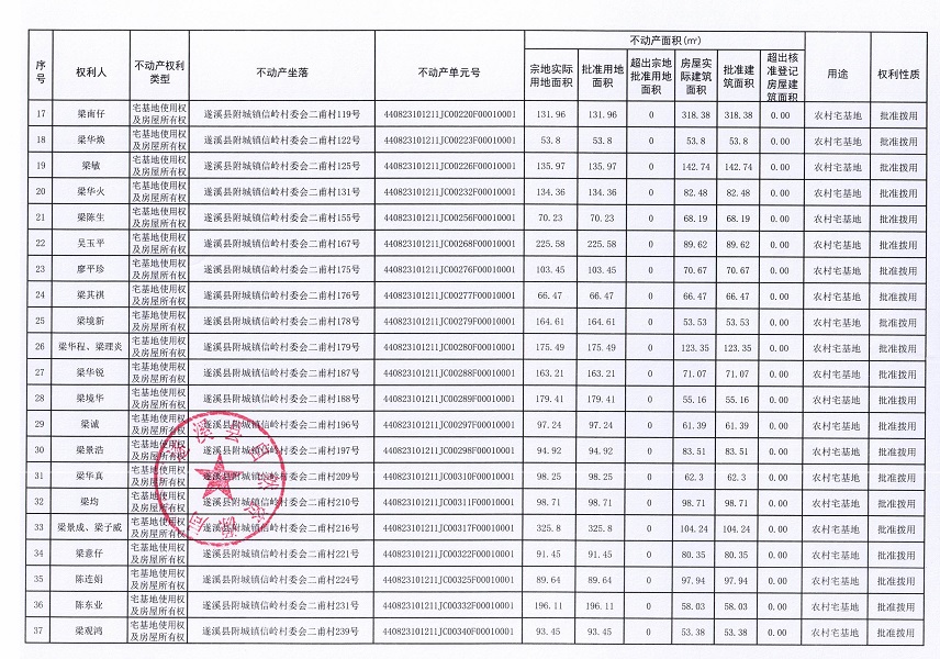附城镇信岭村委会二甫经济合作社不动产登记公告（第一批次）_页面_3.jpg