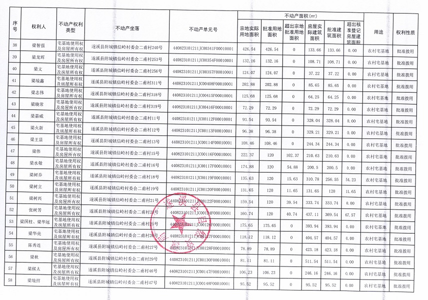 附城镇信岭村委会二甫经济合作社不动产登记公告（第一批次）_页面_4.jpg