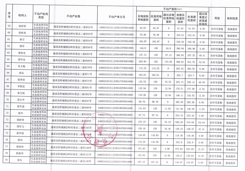 附城镇信岭村委会二甫经济合作社不动产登记公告（第一批次）_页面_5.jpg