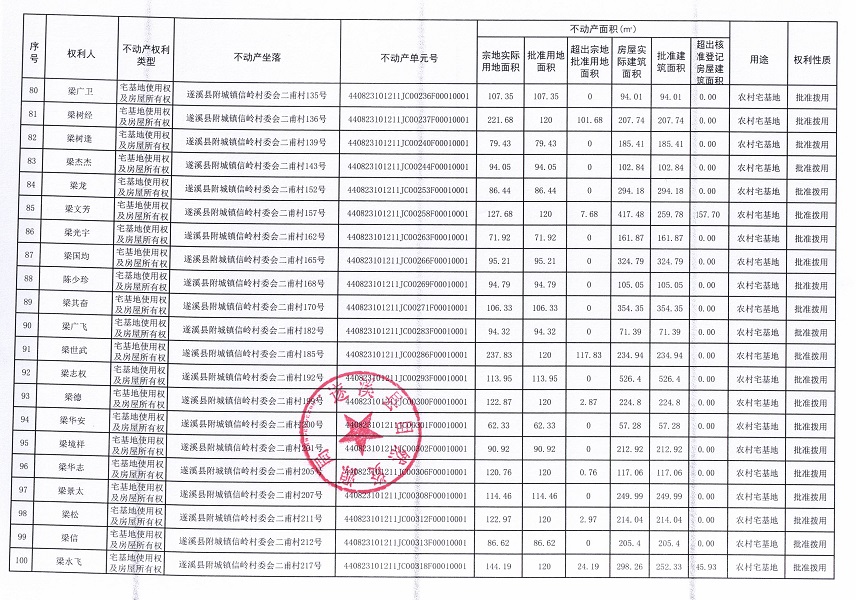 附城镇信岭村委会二甫经济合作社不动产登记公告（第一批次）_页面_6.jpg