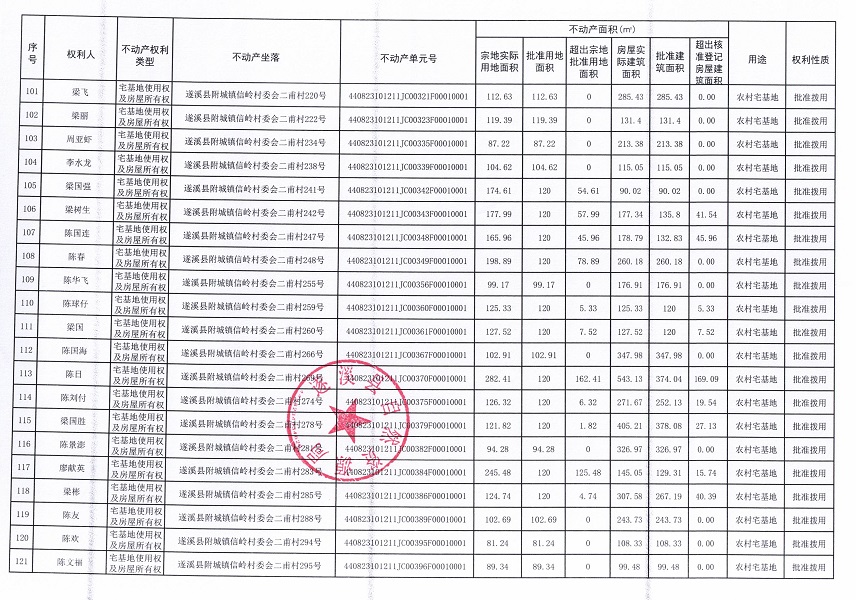 附城镇信岭村委会二甫经济合作社不动产登记公告（第一批次）_页面_7.jpg