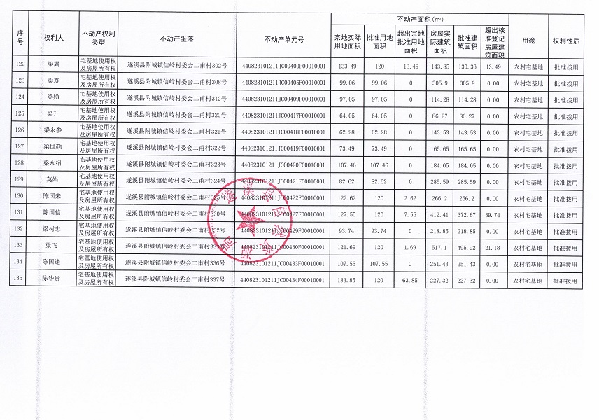 附城镇信岭村委会二甫经济合作社不动产登记公告（第一批次）_页面_8.jpg