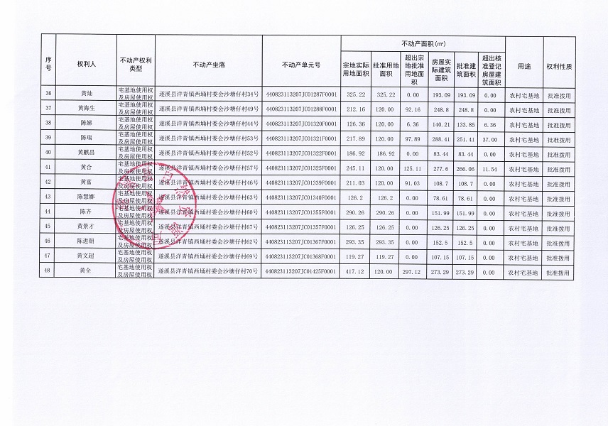 洋青镇西埇村委会沙塘仔经济合作社不动产登记公告_页面_4.jpg