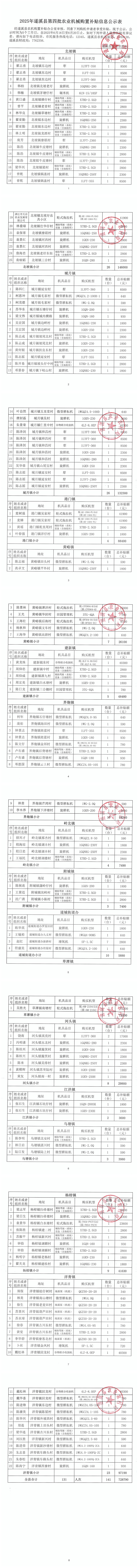2025年遂溪县第四批农业机械购置补贴信息公示表_00.png