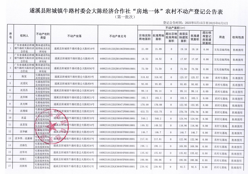 附城镇牛路村委会大陈经济合作社不动产登记公告（第一批次）_页面_2.jpg