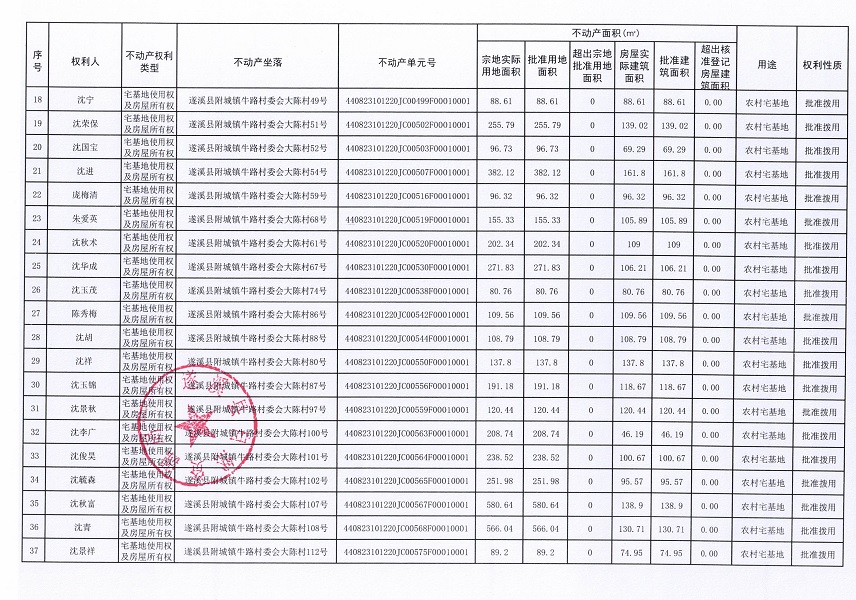 附城镇牛路村委会大陈经济合作社不动产登记公告（第一批次）_页面_3.jpg