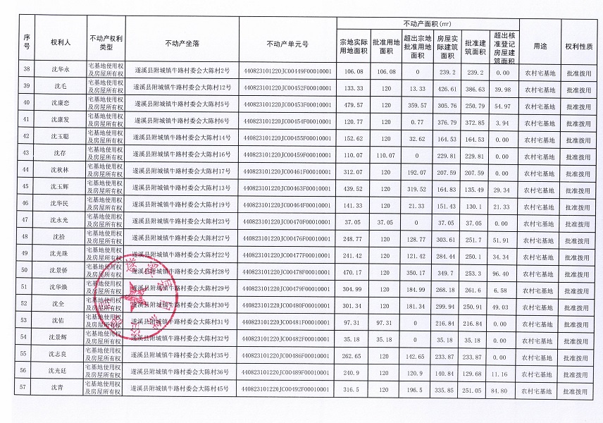 附城镇牛路村委会大陈经济合作社不动产登记公告（第一批次）_页面_4.jpg