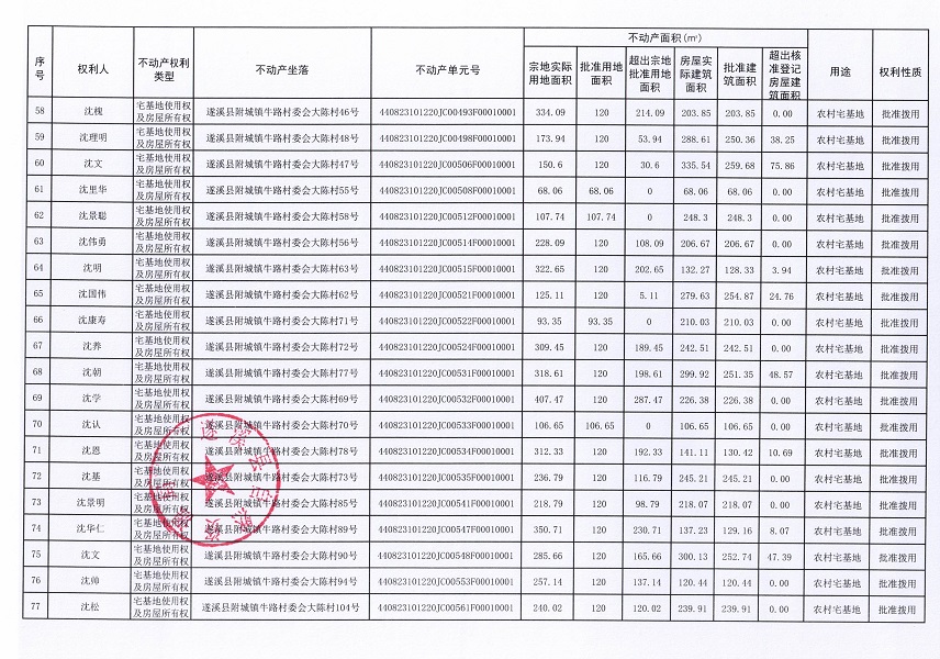附城镇牛路村委会大陈经济合作社不动产登记公告（第一批次）_页面_5.jpg