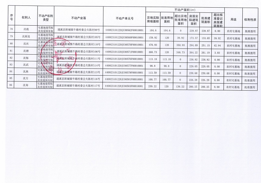 附城镇牛路村委会大陈经济合作社不动产登记公告（第一批次）_页面_6.jpg