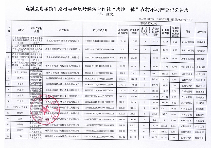 附城镇牛路村委会坎岭经济合作社不动产登记公告（第一批次）_页面_2.jpg