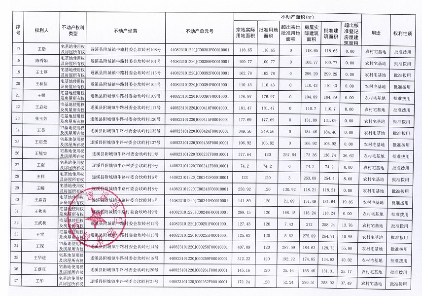 附城镇牛路村委会坎岭经济合作社不动产登记公告（第一批次）_页面_3.jpg