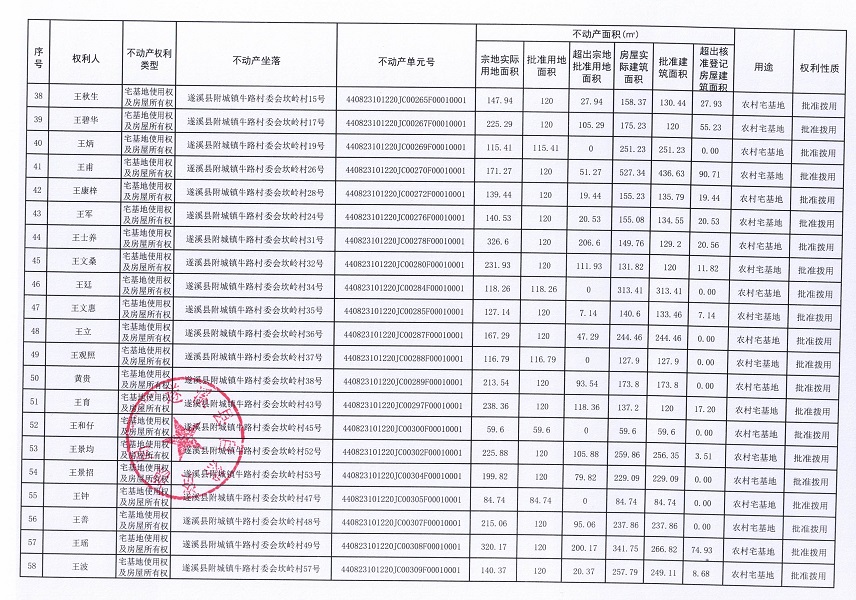 附城镇牛路村委会坎岭经济合作社不动产登记公告（第一批次）_页面_4.jpg