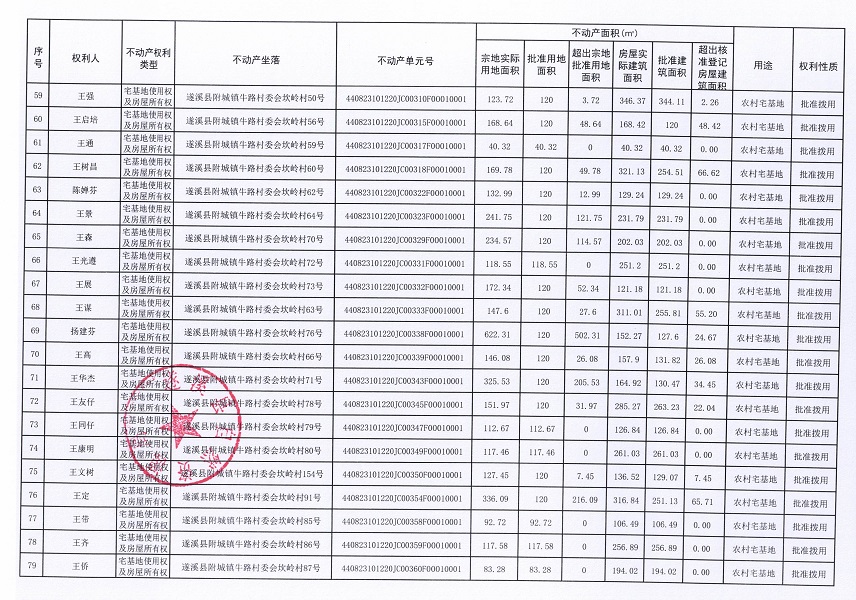 附城镇牛路村委会坎岭经济合作社不动产登记公告（第一批次）_页面_5.jpg