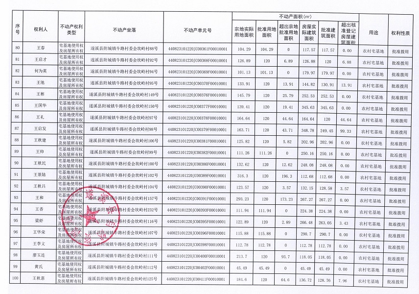 附城镇牛路村委会坎岭经济合作社不动产登记公告（第一批次）_页面_6.jpg