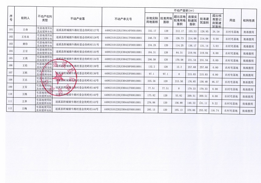 附城镇牛路村委会坎岭经济合作社不动产登记公告（第一批次）_页面_7.jpg