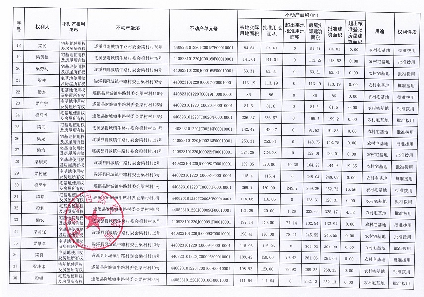 附城镇牛路村委会梁村经济合作社不动产登记公告（第一批次）_页面_3.jpg