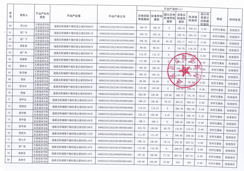 附城镇牛路村委会梁村经济合作社不动产登记公告（第一批次）_页面_5.jpg