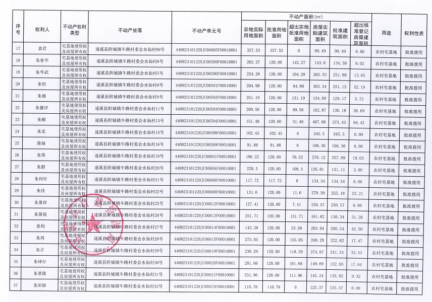 附城镇牛路村委会水仙经济合作社不动产登记公告（第一批次）_页面_3.jpg