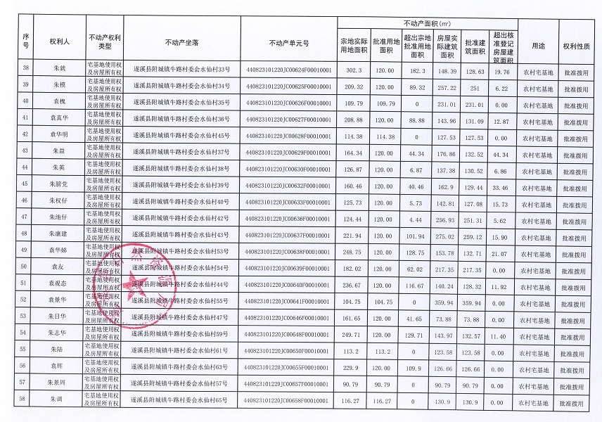 附城镇牛路村委会水仙经济合作社不动产登记公告（第一批次）_页面_4.jpg