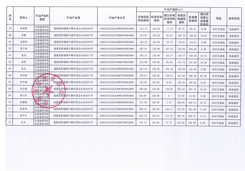 附城镇牛路村委会水仙经济合作社不动产登记公告（第一批次）_页面_5.jpg