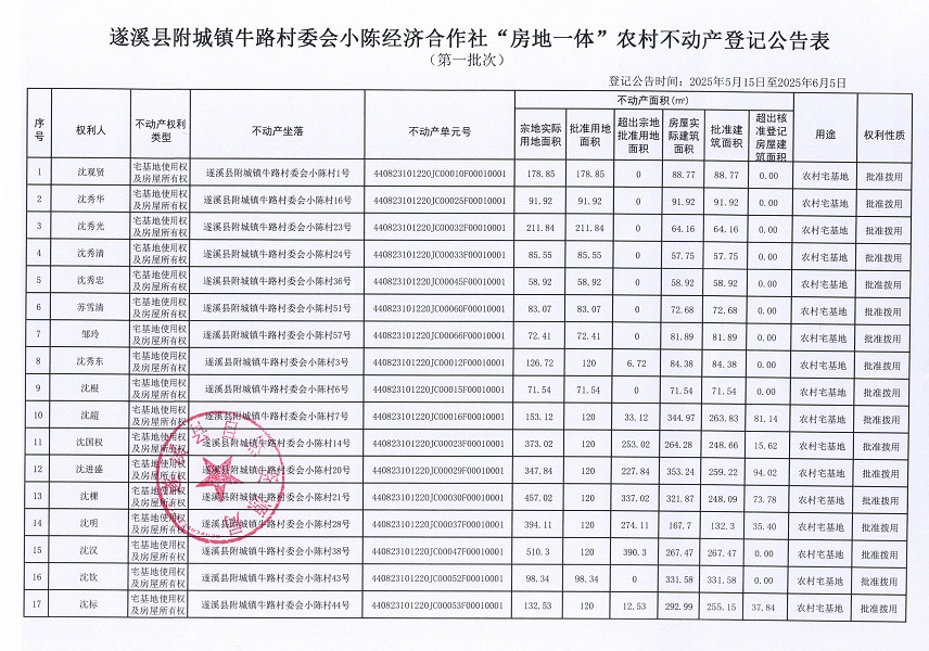 附城镇牛路村委会小陈经济合作社不动产登记公告（第一批次）_页面_2.jpg