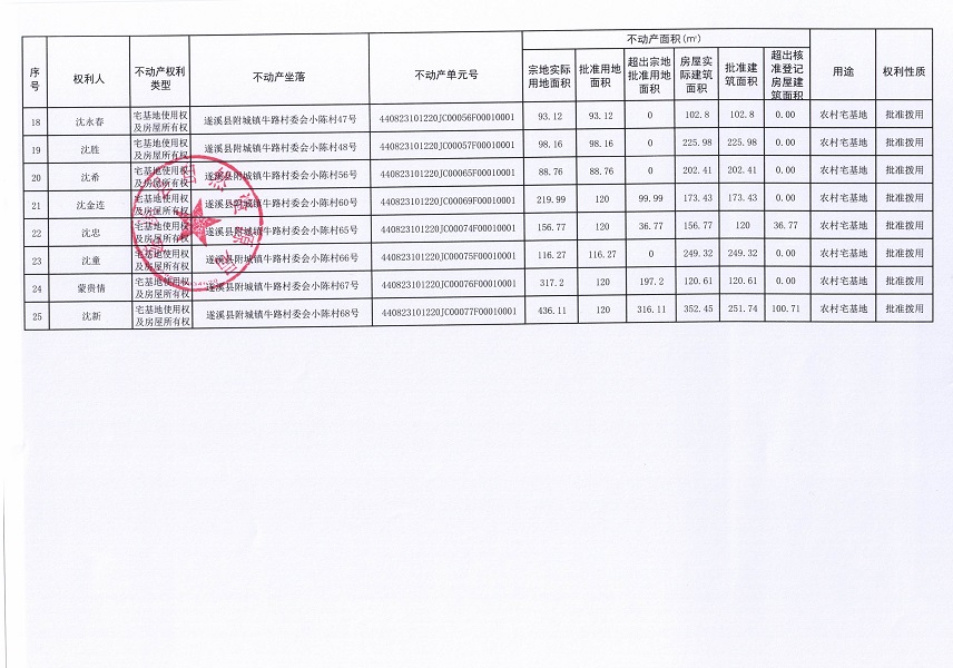 附城镇牛路村委会小陈经济合作社不动产登记公告（第一批次）_页面_3.jpg