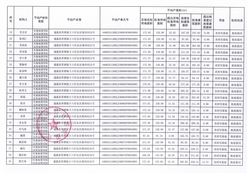 草潭镇下六圩社区柴埠经济合作社不动产登记公告（新）_页面_3.jpg