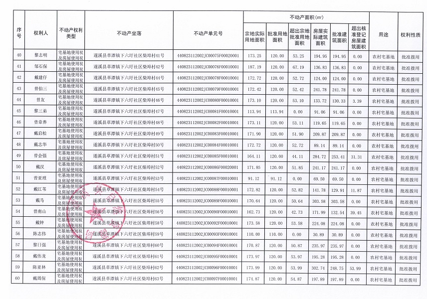 草潭镇下六圩社区柴埠经济合作社不动产登记公告（新）_页面_4.jpg