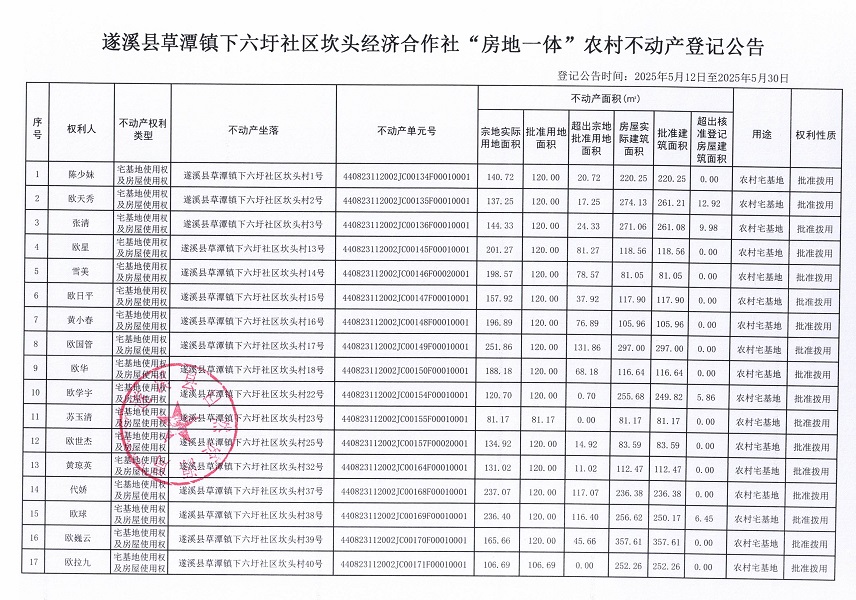 草潭镇下六圩社区坎头经济合作社不动产登记公告（新）_页面_02.jpg