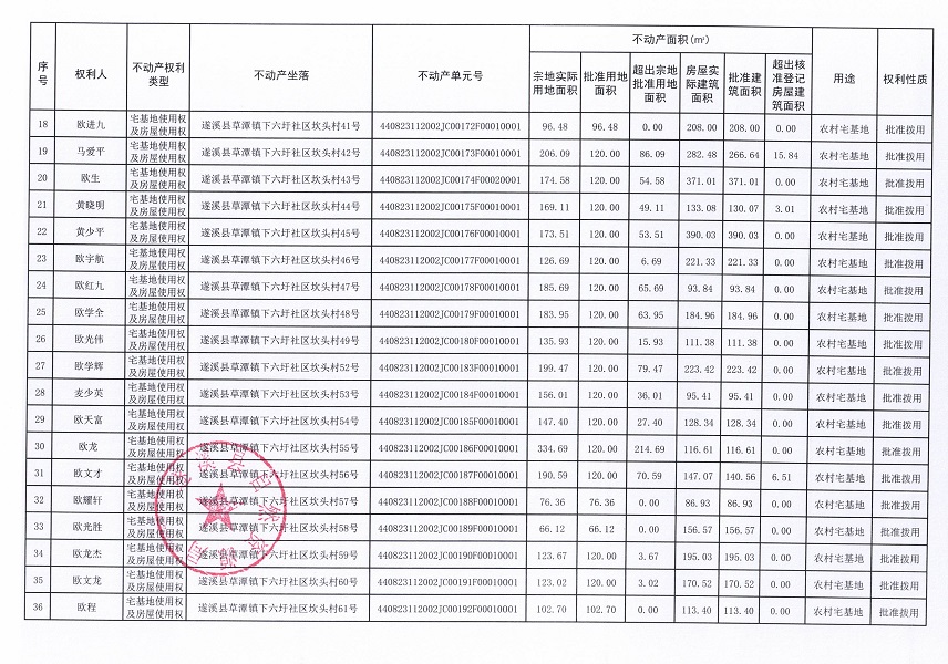 草潭镇下六圩社区坎头经济合作社不动产登记公告（新）_页面_03.jpg