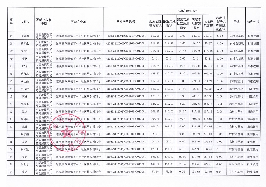 草潭镇下六圩社区坎头经济合作社不动产登记公告（新）_页面_04.jpg