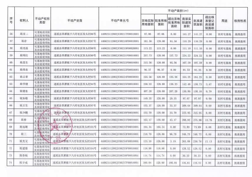 草潭镇下六圩社区坎头经济合作社不动产登记公告（新）_页面_05.jpg