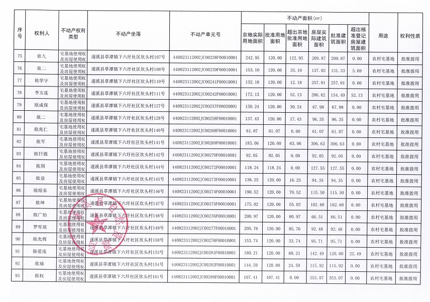 草潭镇下六圩社区坎头经济合作社不动产登记公告（新）_页面_06.jpg
