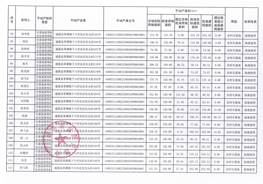草潭镇下六圩社区坎头经济合作社不动产登记公告（新）_页面_07.jpg