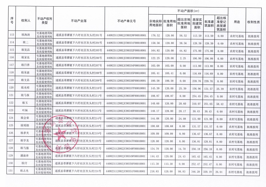 草潭镇下六圩社区坎头经济合作社不动产登记公告（新）_页面_08.jpg