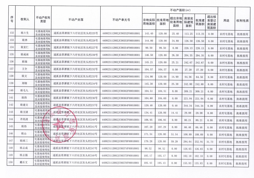 草潭镇下六圩社区坎头经济合作社不动产登记公告（新）_页面_09.jpg