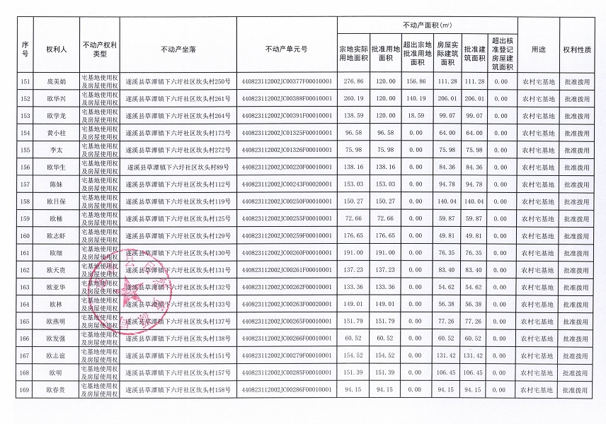 草潭镇下六圩社区坎头经济合作社不动产登记公告（新）_页面_10.jpg