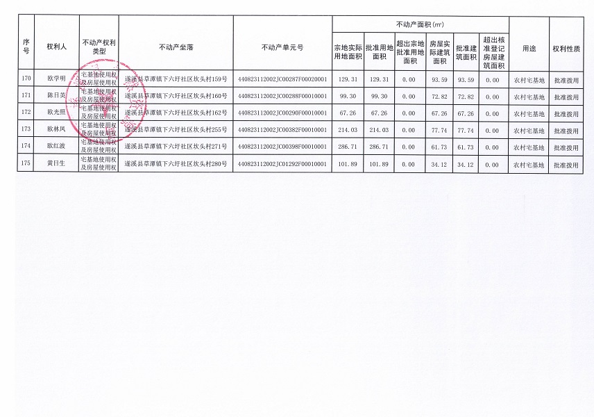 草潭镇下六圩社区坎头经济合作社不动产登记公告（新）_页面_11.jpg