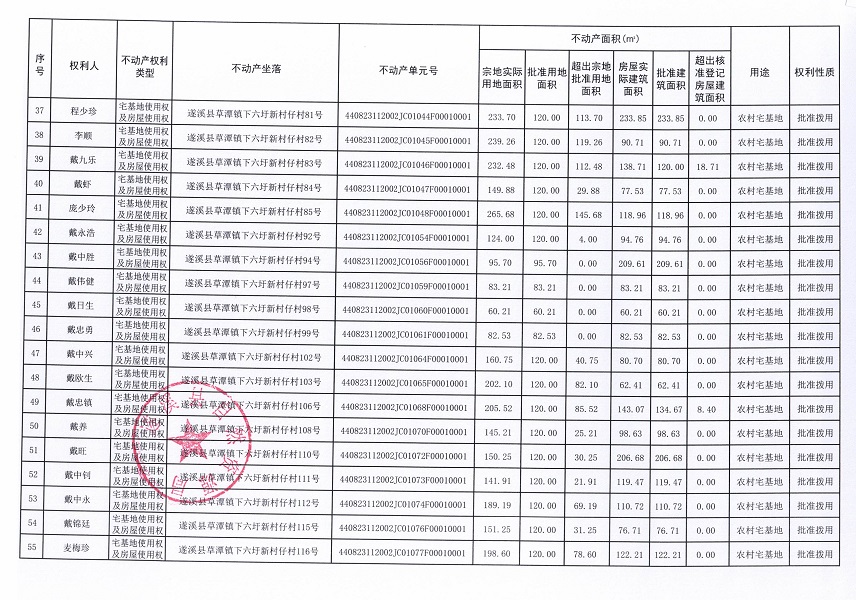 草潭镇下六圩新村仔经济合作社不动产登记公告（新）_页面_04.jpg