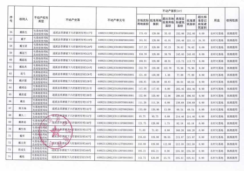 草潭镇下六圩新村仔经济合作社不动产登记公告（新）_页面_05.jpg