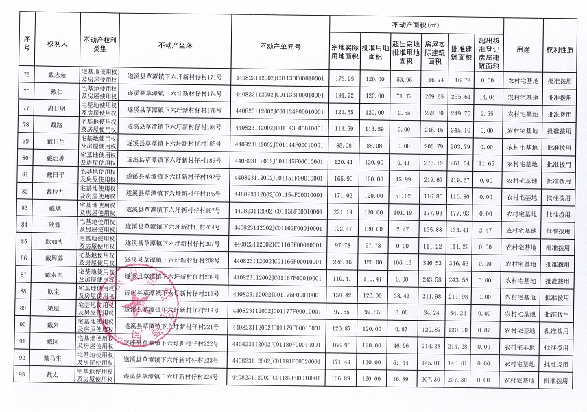 草潭镇下六圩新村仔经济合作社不动产登记公告（新）_页面_06.jpg