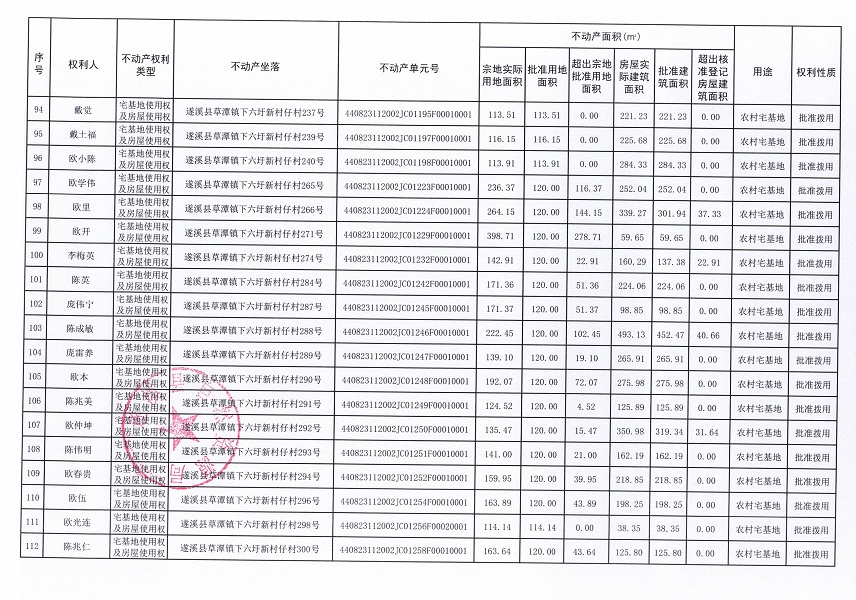 草潭镇下六圩新村仔经济合作社不动产登记公告（新）_页面_07.jpg