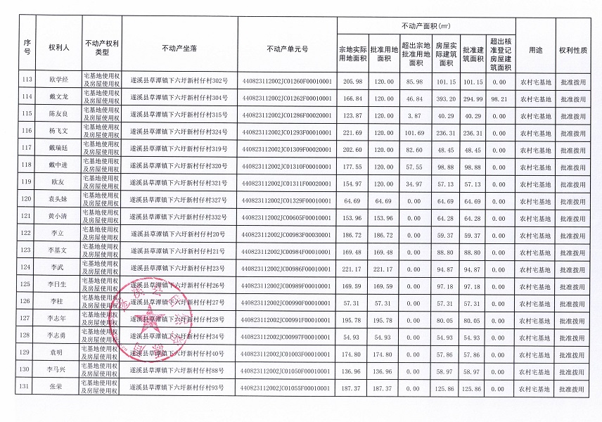 草潭镇下六圩新村仔经济合作社不动产登记公告（新）_页面_08.jpg