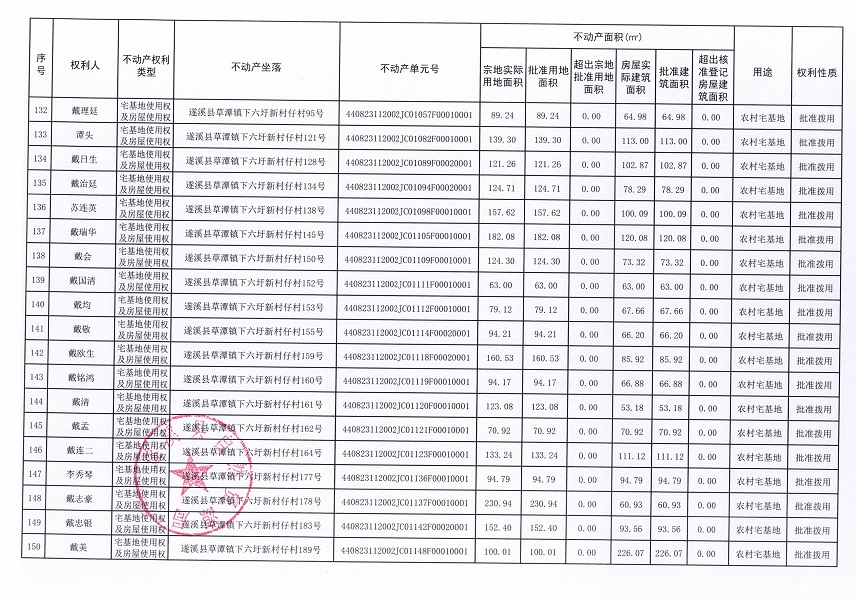 草潭镇下六圩新村仔经济合作社不动产登记公告（新）_页面_09.jpg